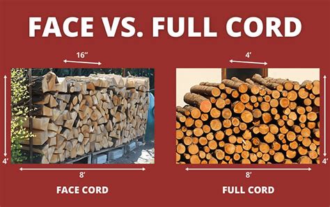 How Many Cubic Feet in a Face Cord of Firewood