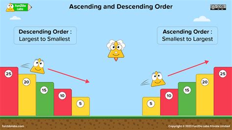 Teaching number comparison ascending order and descending order using ...