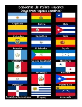 Banderas Países Hispanos - Hispanic Countries Flags Poster | TPT