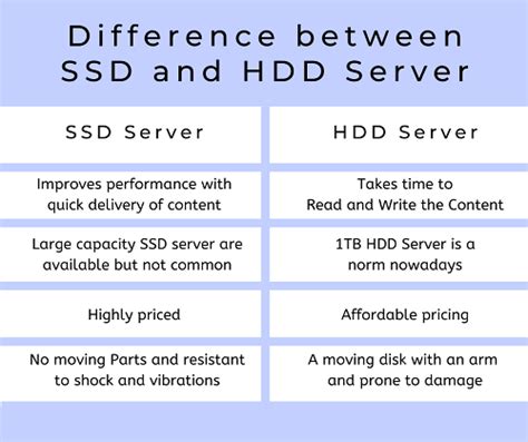 SSD vs HDD Lifespan | Which one is the best?