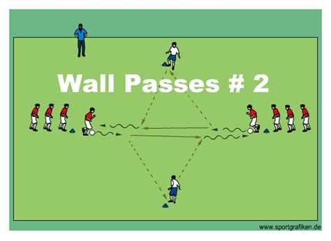 U12 soccer drills - passing 255736-U12 football passing drills ...