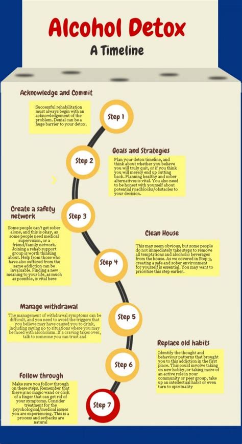 Alcohol Detox: A Timeline