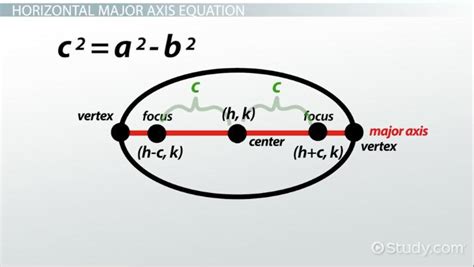 Ellipse Foci Formula & Calculations - Video & Lesson Transcript | Study.com