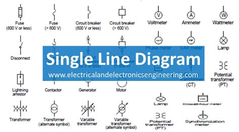 electrical overall single line diagram symbols - Wiring Diagram and ...