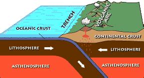 subduction zone