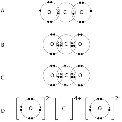 Dot And Cross Diagram Of Co2