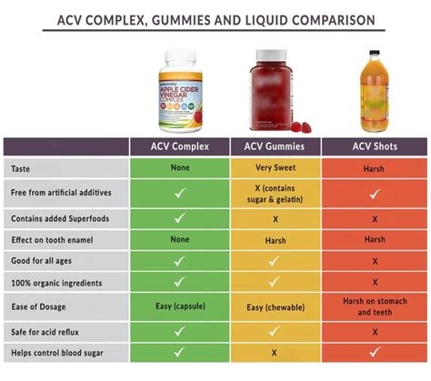 Apple Cider Vinegar Complex in 2021 | Organic apple cider vinegar ...