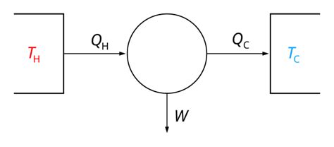 Work (thermodynamics) - Wikipedia