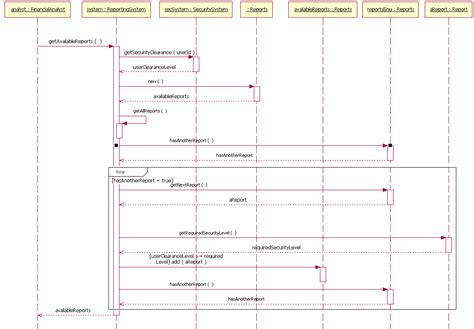 Product Sequence Diagram