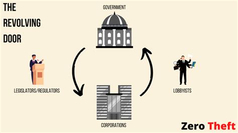 Jamming the Revolving Door – Zero Theft