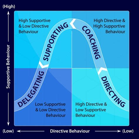 How to Describe Someone's Leadership Style - HarrisonkruwGibbs