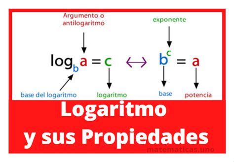 Cual Es La Base De Los Logaritmos Naturales - rowrich