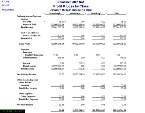 Quickbooks Profit And Loss Statement Template