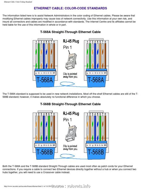 Cat 5 E Wiring Diagram