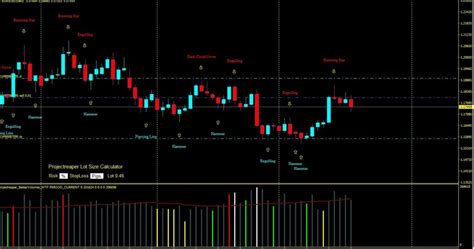 Shooting Star Candlestick Pattern Indicator for MT4