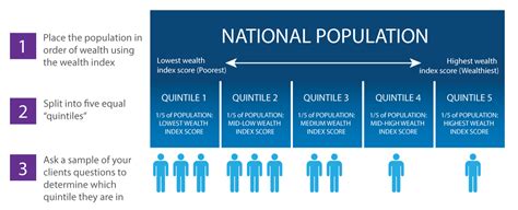 Equity - Equity Tool