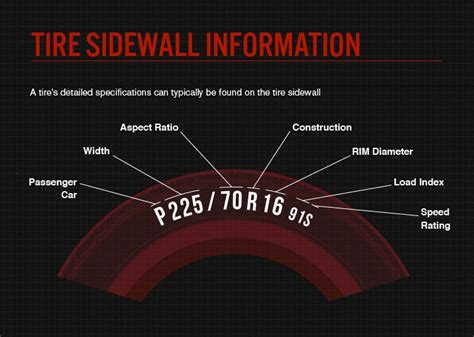 How to Read Tire Size (2022)