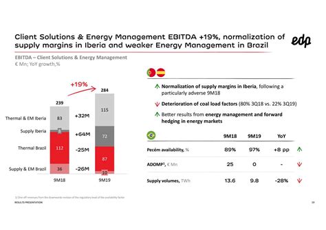 EDP - Energias de Portugal, S.A. 2019 Q3 - Results - Earnings Call ...