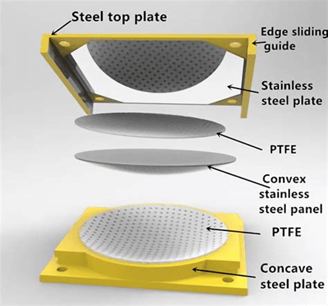 Spherical Bridge Bearings for Bridges and Building Structures