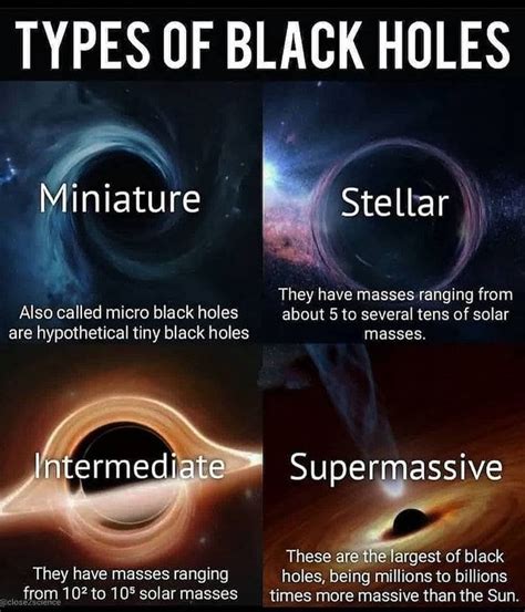 four different types of black holes