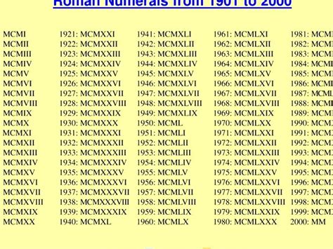 Números romanos del 1 al 2000 ️【Numeración Romana】