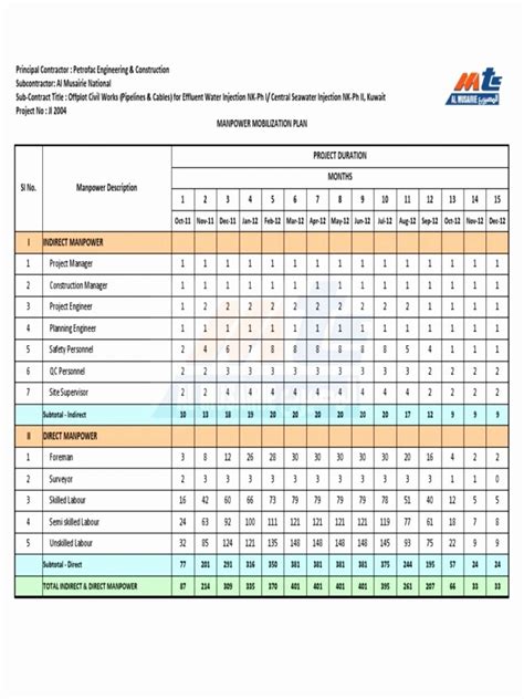 Pin on Strategic planning template