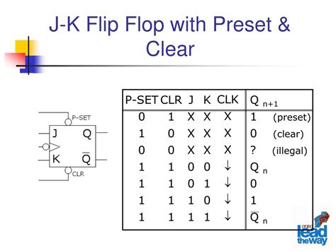 PPT - JK Flip-Flop PowerPoint Presentation, free download - ID:3203349