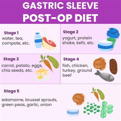 Gastric sleeve post-op diet: stages explained one by one - Dr. Ceyhun ...