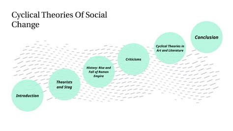 Cyclical Theory Of Social Change by neha jayachandran on Prezi