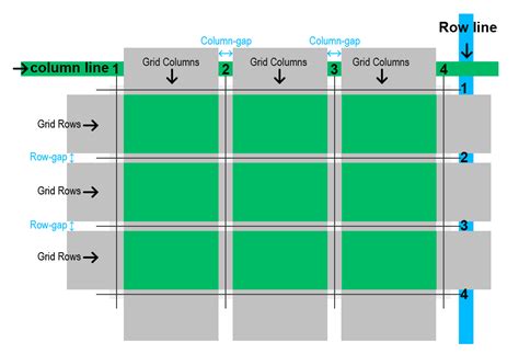 What is grid layout in css? - Online Tutorial For JavaScript, ReactJS ...