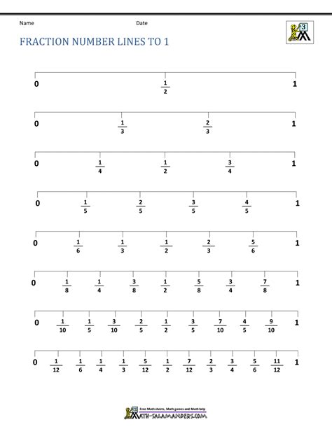 Fraction Number Line Sheets