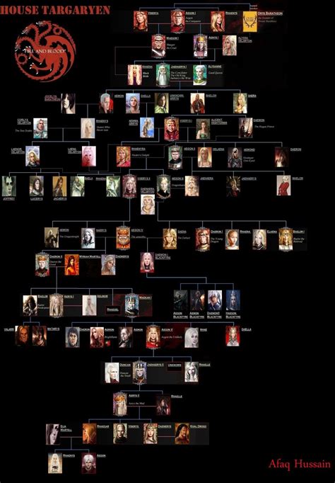 House Targaryen Family Tree | Targaryen family tree, Game of thrones ...