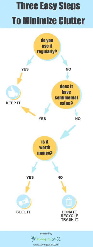 The Psychology of Downsizing: Minimize Your Stuff, Simplify Your Life