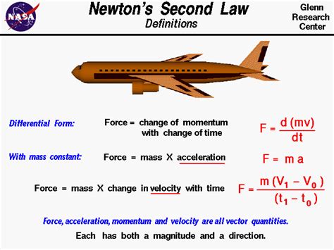 Newton's Second Law of Motion