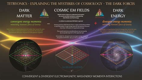 Only ONE unified theory can explain the quantum field mechanics of DARK ...