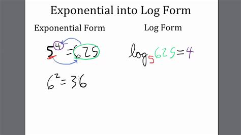 Rewrite Each Equation In Exponential Form - Tessshebaylo