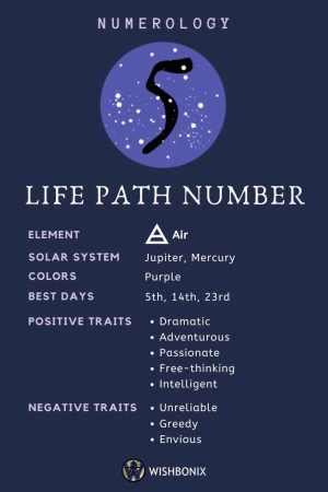 Numerology – Find Your Life Path Number