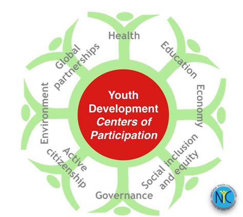 CHARTING THE COURSE FOR YOUTH... - National Youth Commission