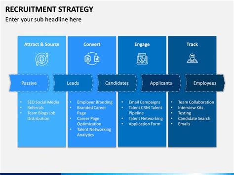 Recruitment Strategy PowerPoint Template | SketchBubble | Recruitment ...