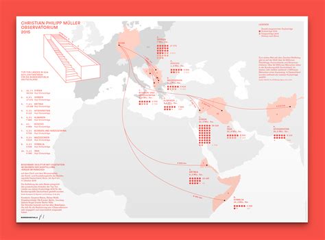 Migration Map of Europe :: Behance