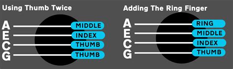 Fingerstyle Ukulele - 6 Easy Songs You Can Learn Right Now | EatMyUke