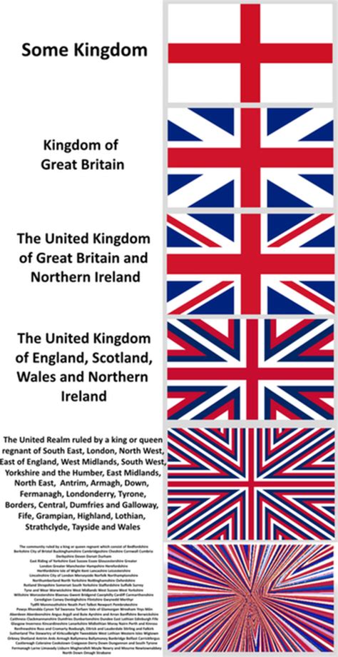 U.K. | Increasingly Verbose Memes | Know Your Meme