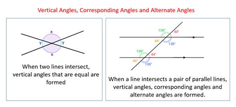 Pairs Of Angles (video lessons, examples and solutions)