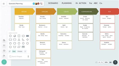 Scenario Planning Examples | Scenario Planning Templates | Creately