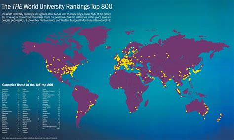 Best universities in the world revealed: THE World University Rankings ...