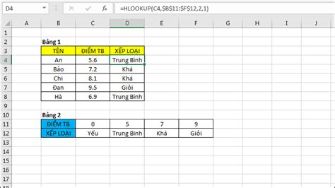 Tìm hiểu cụ thể HLOOKUP- Cách sử dụng, ví dụ cụ thể dễ hiểu