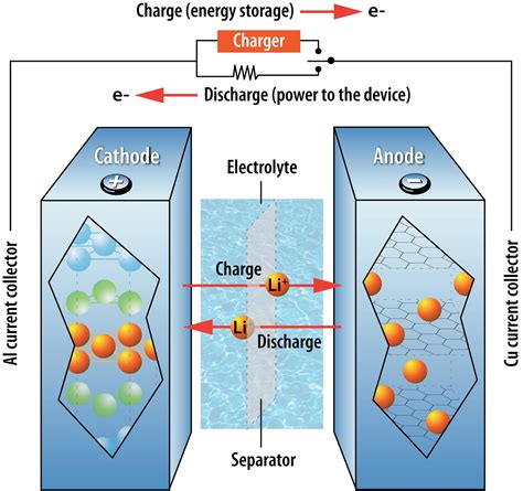 Eternally five years away? No, batteries are improving under your nose ...