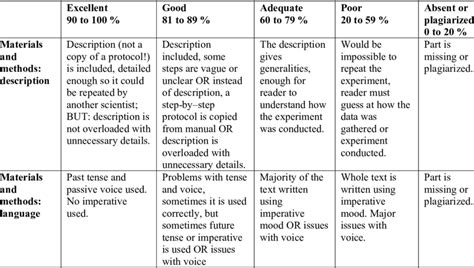 Diagram Rubric For Grading