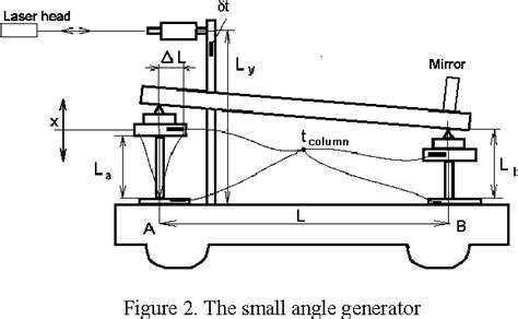 Autocollimator calibration | Semantic Scholar