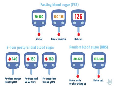 how to test blood sugar levels at home